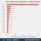 Image for article titled The Most Common Numbers in 10 Million Passwords